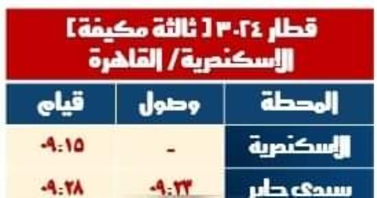 السكة الحديد تشغل خدمة جديدة على خط القاهرة الإسكندرية الشهر القادم