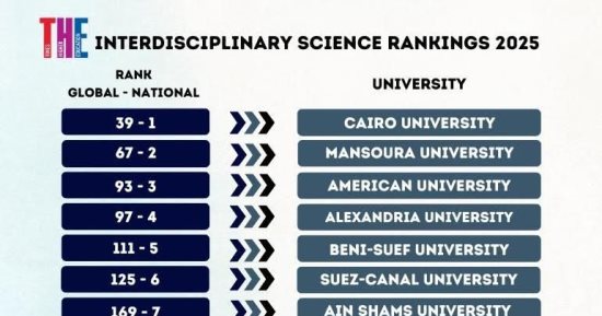إدراج 27 جامعة مصرية في الإصدار الأول لتصنيف التايمز للتخصصات البينية