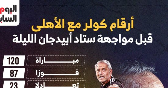 أرقام كولر مع الأهلى قبل مواجهة ستاد أبيدجان الليلة.. إنفوجراف 