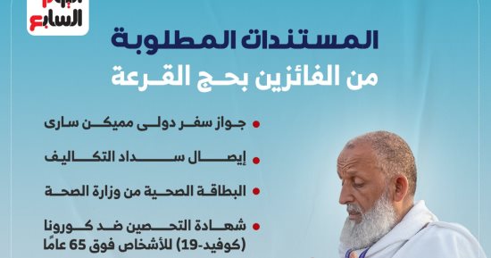 شهادة التحصين وفحص البصمة.. مستندات يحتاجها الفائزين بقرعة الحج (إنفوجراف)