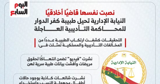 7 مخالفات ارتكبتها طبيبة كفر الدوار قادتها للمحاكمة التأديبية.. إنفوجراف