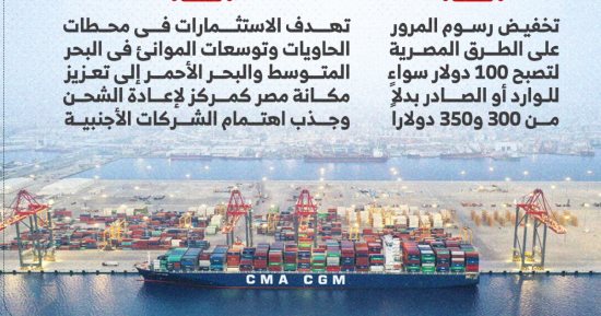 خط الرورو المصري الإيطالي يختصر وقت الرحلات من 6 أيام ليومين ونصف.. إنفوجراف