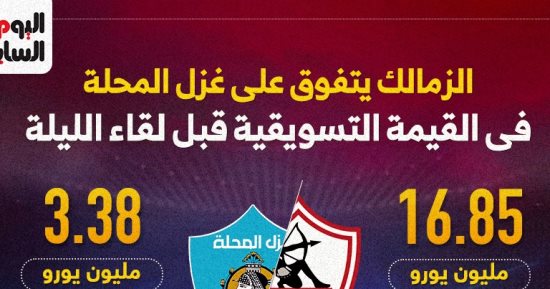 الزمالك يتفوق على غزل المحلة فى القيمة التسويقية قبل لقاء الليلة.. إنفوجراف