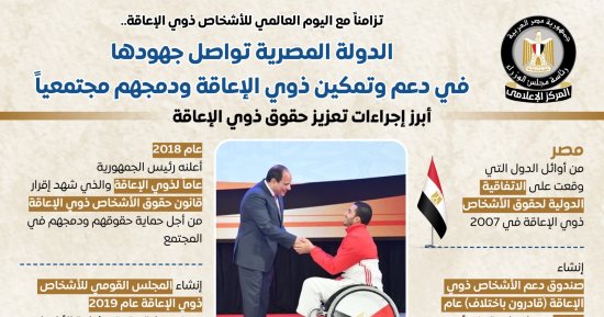 مصر تواصل جهودها فى دعم وتمكين ذوى الإعاقة ودمجهم مجتمعيا.. إنفوجراف