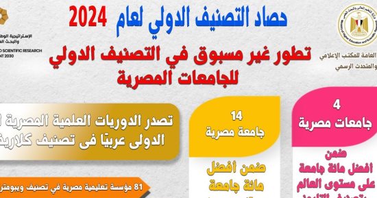 حصاد 2024.. إدراج 81 مؤسسة تعليمية مصرية فى تصنيف ويبومتركس