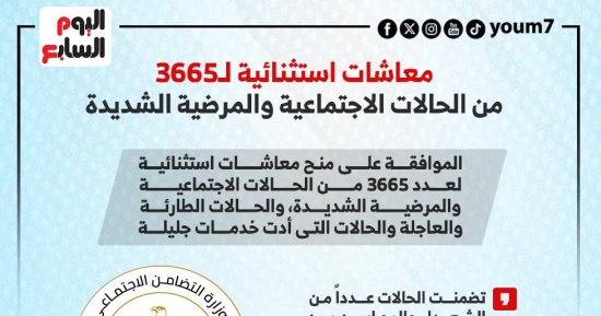 الفئات المستفيدة من المعاشات الاستثنائية.. إنفو جراف