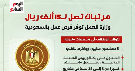 وزارة العمل تعلن عن وظائف بالسعودية بمرتبات تصل لـ15 ألف جنيه.. إنفوجراف
