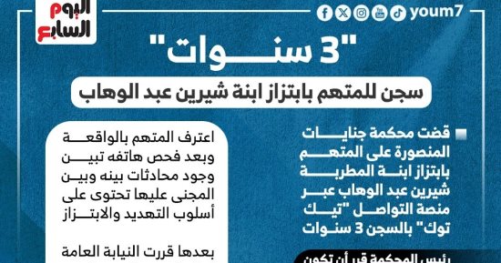 بعد حبس المتهم 3 سنوات.. العدالة تنتصر لابنة شيرين ضد الابتزاز.. إنفوجراف - اليوم السابع