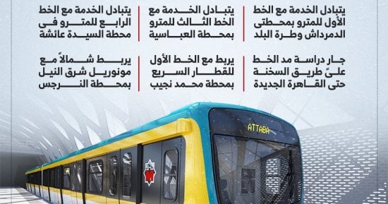 أماكن ربط الخط السادس للمترو بالخطوط الأخرى.. إنفوجراف