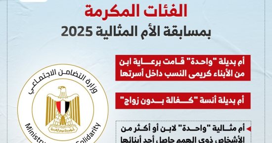 الفئات المكرمة فى مسابقة الأم المثالية لعام 2025.. انفوجراف