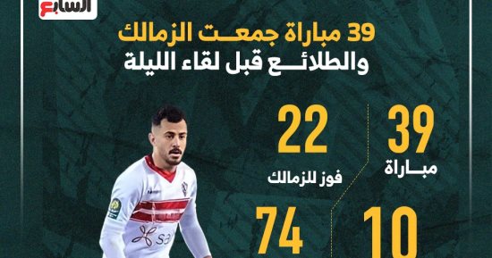 39 مباراة جمعت الزمالك والطلائع قبل لقاء الليلة بالدوري..إنفو جراف