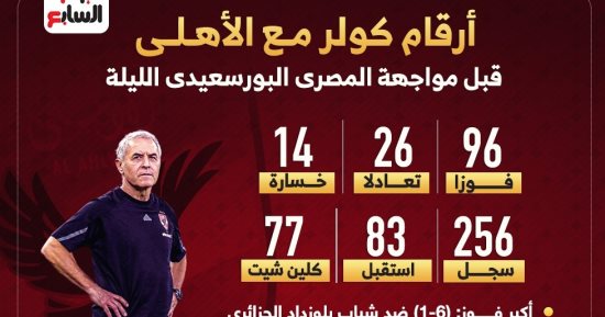 أرقام كولر مع الأهلى قبل مواجهة المصرى البورسعيدى الليلة.. إنفو جراف
