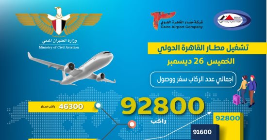 مطار القاهرة يشهد سفر ووصول 93 ألف راكب اليوم تزامنًا مع إجازة رأس السنة