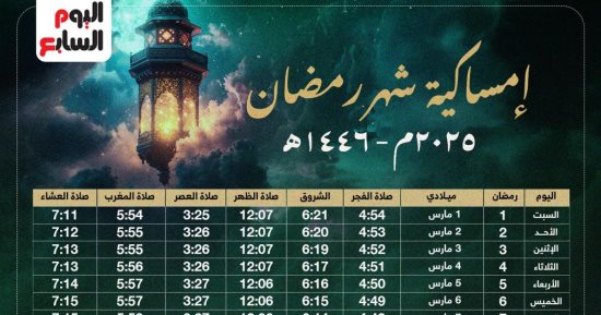 إمساكية شهر رمضان 2025.. اعرف أول أيام الصيام.. كل عام وأنتم بخير