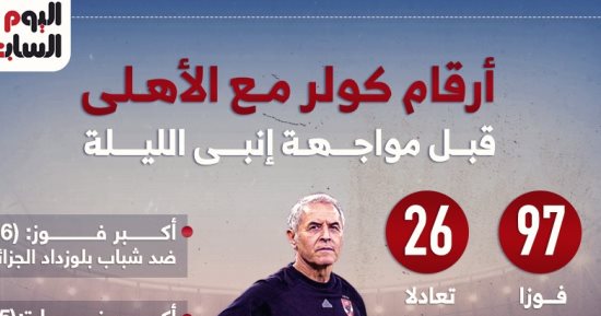 أرقام كولر مع الأهلي قبل مواجهة إنبى فى الدوري اليوم.. إنفوجراف