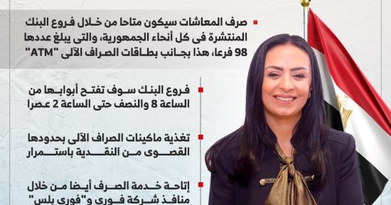 بنك ناصر الاجتماعى يفتح فروعه غدا الأربعاء لصرف معاشات يناير 2025 (إنفوجراف)