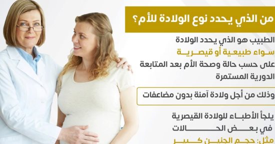 من يحدد نوع الولادة للأم؟ الصحة تجيب .. إنفوجراف