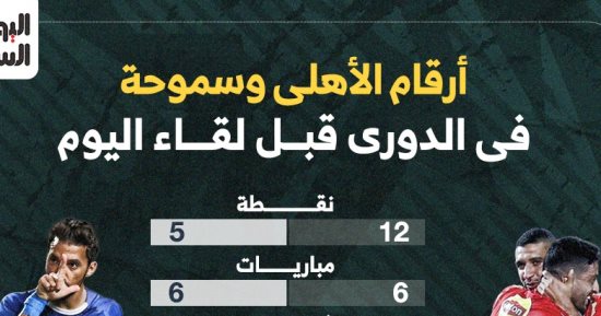 أرقام الأهلى وسموحة فى الدورى قبل لقاء اليوم.. إنفوجراف
