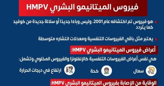 الصحة تكشف معلومات مهمة عن فيروس الميتانيمو البشرى.. إنفو جراف