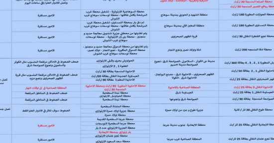تعرف على السدة الشتوية والمناطق المتأثرة منها فى سوهاج