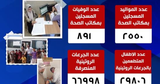 وكيل وزارة الصحة بجنوب سيناء يستعرض إنجازات القطاع الوقائي لعام 2024