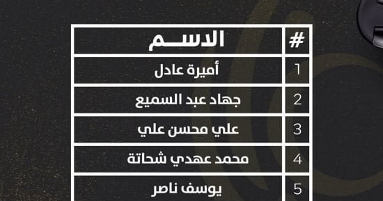 مؤسسة غايا للإبداع تعلن القائمة القصيرة لجائزة التصوير الفوتوغرافى