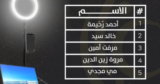 مؤسسة غايا للإبداع تعلن عن القائمة القصيرة لجائزة صناعة المحتوى