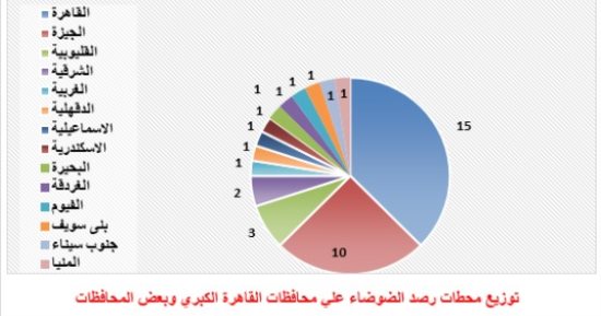 قللوا الدوشة.. 43 محطة لرصد مستويات الضوضاء البيئية على مستوى الجمهورية