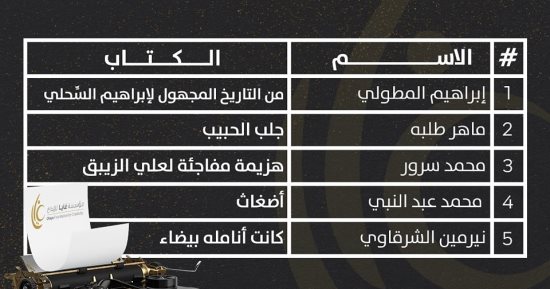 مؤسسة غايا للإبداع تعلن عن القائمة القصيرة لجائزة القصص القصيرة