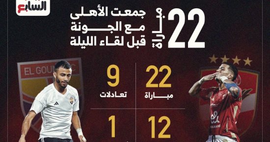 22 مباراة جمعت الأهلى مع الجونة قبل لقاء الليلة بالدوري.. إنفو جراف