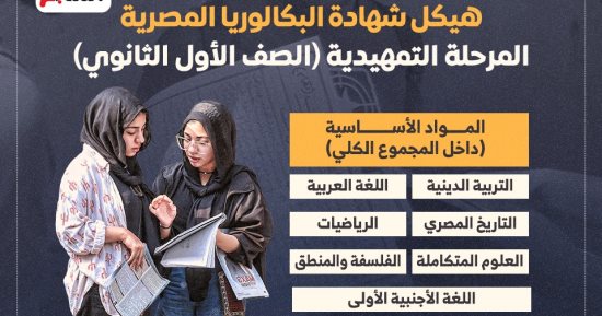 وزير التربية والتعليم يعلن اليوم تفاصيل شهادة البكالوريا المصرية