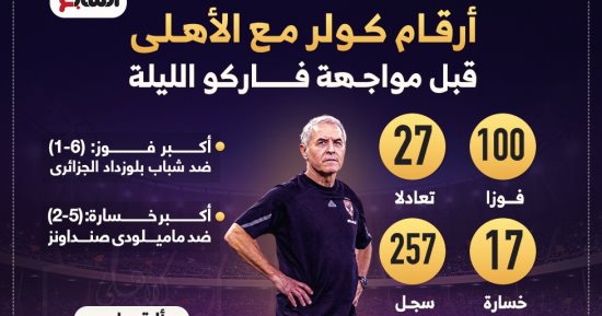 أرقام كولر مع الأهلى قبل مواجهة فاركو اليوم.. إنفو جراف