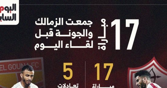 17 مباراة جمعت الزمالك والجونة قبل لقاء اليوم.. إنفو جراف