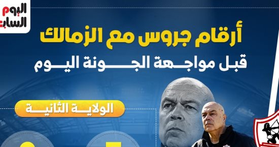 أرقام جروس مع الزمالك قبل مواجهة الجونة اليوم.. إنفو جراف