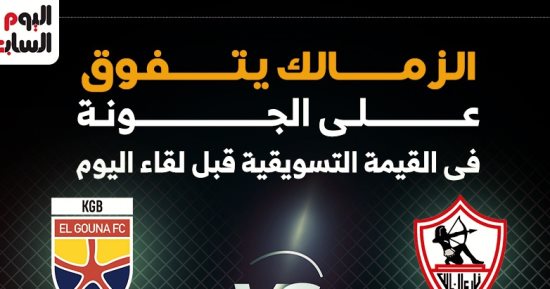 الزمالك يتفوق على الجونة فى القيمة التسويقية قبل لقاء اليوم.. إنفوجراف