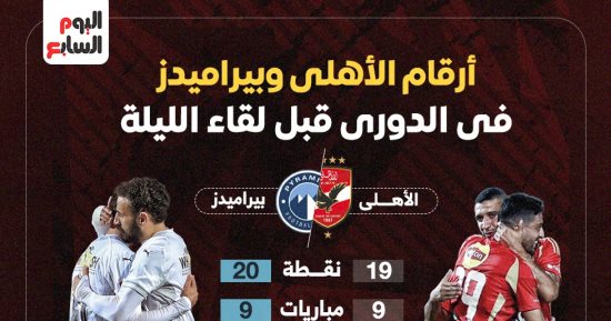 أرقام الأهلي وبيراميدز في الدوري قبل لقاء الليلة.. إنفوجراف