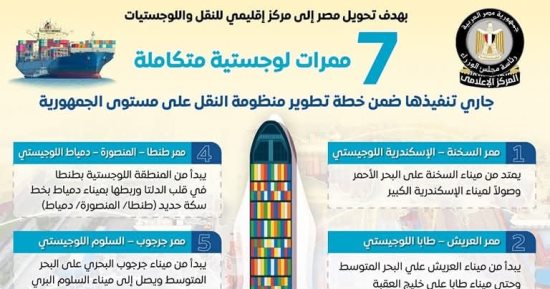 7 ممرات لوجستية تضمن تطوير منظومة النقل على مستوى الجمهورية.. إنفوجراف