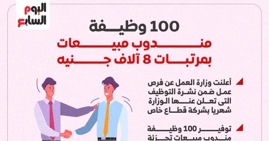 100 فرصة عمل كمندوب للمبيعات بمرتبات 8 آلاف جنيه.. إنفوجراف