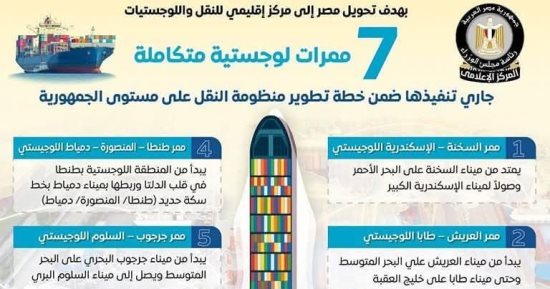 وزارة النقل تنفذ 7 ممرات لوجستية لتحويل مصر لمركز إقليمى للنقل واللوجستيات