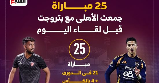 25 مباراة جمعت الأهلى مع بتروجت قبل لقاء الليلة.. إنفو جراف