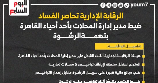 الرقابة الإدارية تكشف تفاصيل ضبط مدير بأحد أحياء القاهرة متلبساً بالرشوة.. إنفوجراف
