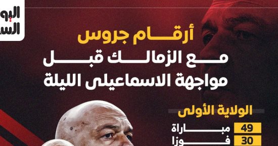 أرقام جروس مع الزمالك قبل مواجهة الإسماعيلى الليلة.. إنفوجراف