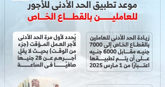 موعد تطبيق الحد الأدنى للأجور للعاملين بالقطاع الخاص (إنفوجراف)