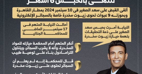 رحلة سعد الصغير فى قضية حيازة المواد المخدرة تنتهى بالحبس 6 أشهر