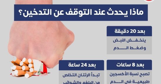 ماذا يحدث عند التوقف عن التدخين؟.. وزارة الصحة تجيب (إنفوجراف)