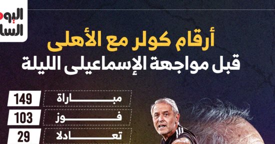 أرقام كولر مع الأهلي قبل مواجهة الإسماعيلى الليلة.. إنفوجراف