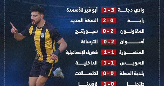 نتائج مباريات الجولة الـ22 لدورى المحترفين .. إنفو جراف