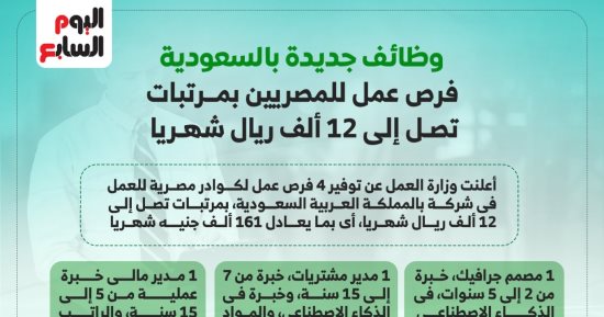 المرتبات تصل لـ161 ألف جنيه شهريا.. وظائف جديدة بالسعودية اعرفها
