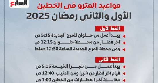 مواعيد مترو الأنفاق للخطوط الثلاثة فى رمضان 2025.. إنفوجراف