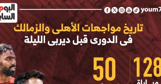تاريخ مواجهات الأهلي والزمالك فى الدوري قبل كلاسيكو الليلة.. إنفوجراف